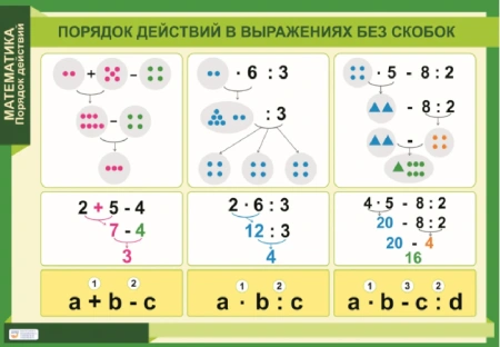 Комплект таблиц «Порядок действий в выражениях без скобок» (3 шт.)